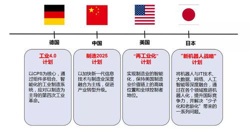 智通云聯 跨行業工業互聯網服務商的成長之路與信息服務布局