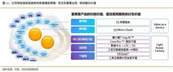工業(yè)富聯(lián) 乘5G東風(fēng)，掘金網(wǎng)通升級(jí)與跨行業(yè)賦能新藍(lán)海