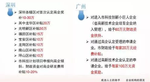 國高認證 網絡與信息安全軟件開發企業的福利與機遇