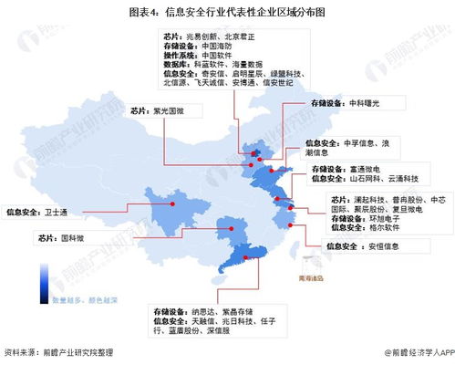 信息安全產(chǎn)業(yè)鏈全景與區(qū)域熱力圖 聚焦網(wǎng)絡(luò)與信息安全軟件開發(fā)