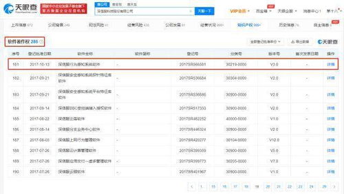 深信服技術(shù)沉淀顯實(shí)力 超280項(xiàng)軟著加持，主動調(diào)整產(chǎn)品線聚焦信息安全核心